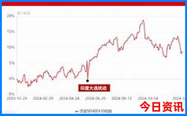 北京值得去玩20个地方